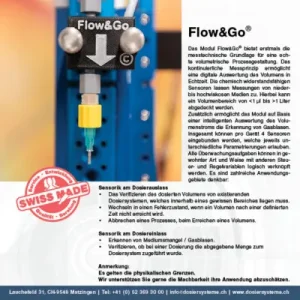 Maximieren Sie die Präzision und Effizienz Ihrer Steuerungsprozesse mit dem neuen Upgrade für Flo&Go®. Die volumetrische Prozessauswertung ist jetzt optional für den C100-4.0® erhältlich und bietet Ihnen noch mehr Möglichkeiten zur Optimierung Ihrer Anwendungen.